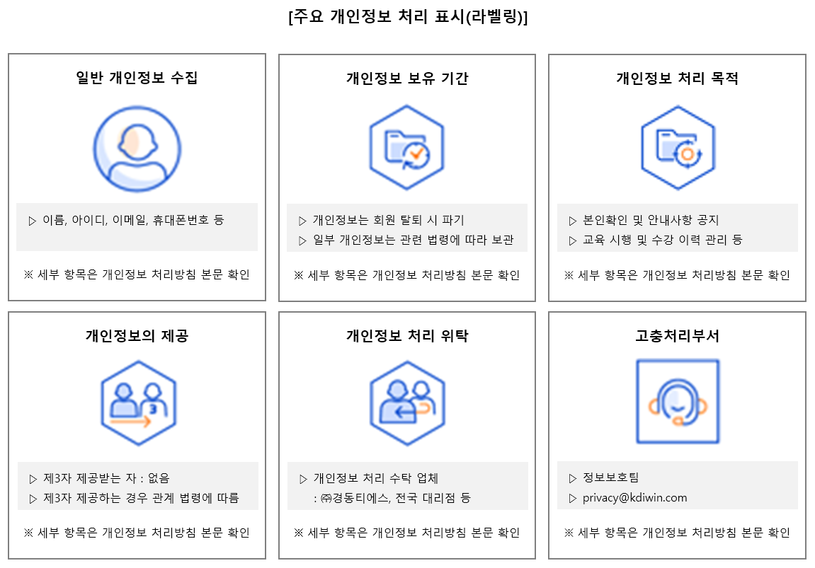 개인정보처리방침